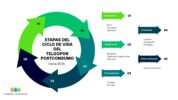 Ciclo de vida del telgopor post consumo